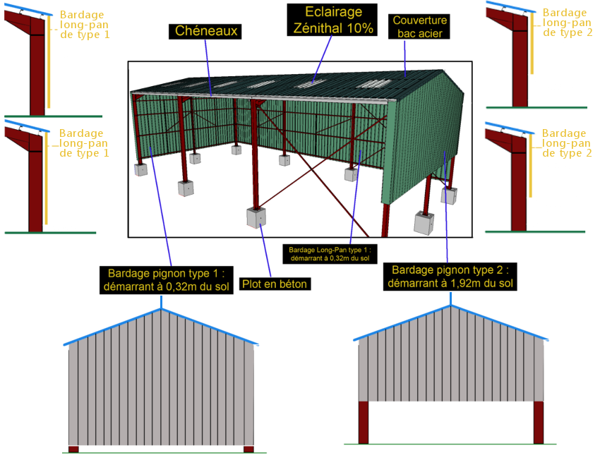 options eurostructure